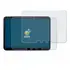 BroTect entspiegelte Displayschutzfolie, 2er Pack, f�r SAMSUNG Galaxy Tab Active 5 Pro, optimiert f�r Querformat, Abbildung 2