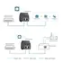 TP-Link TL-POE160S Gigabit Ethernet PoE+ Injektor, bis 30W, Abbildung 2